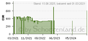 Preistrend fr Samsung U32R592CWR 4K UHD (LU32R592CWRXEN)