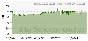 Preistrend fr amplicomms BigTel 48 Plus schwarz (ATL1423891)