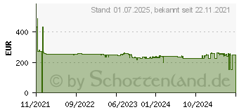 Preistrend fr Yealink SIP-T58W (1301111)