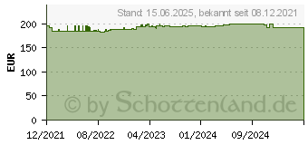 Preistrend fr DeLOCK Barcode-Scanner (90556)