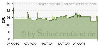 Preistrend fr Denver Electronics Denver DAB-42 Kofferradio DAB+, UKW Schwarz (111111000380)