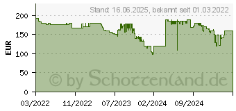 Preistrend fr EPOS Adapt 361 (1001008)