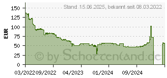 Preistrend fr 16GB Kingston ValueRAM SODIMM DDR5-4800 CL40 (KVR48S40BS8-16)