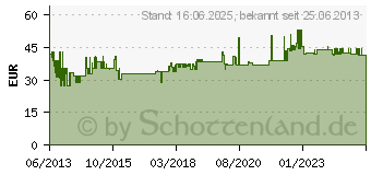 Preistrend fr Phoenix Contact Phoenix UNO-PS/1AC/12DC/ 55W Netzteil Grau (2902999)