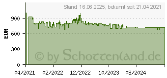 Preistrend fr Siemens KG39E8XBA iQ500 (KG39E8XBA)
