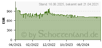 Preistrend fr Siemens Stand-Kuehl-Gefrierkombination KG39E8XBA