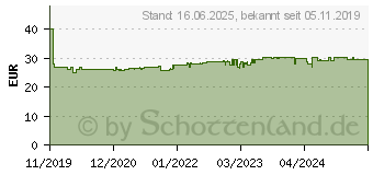 Preistrend fr Paulmann Hochvolt-Schienensystem-Leuchte URail GU10 Schwarz (matt), Chrom (96918)