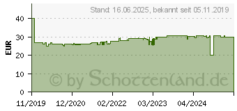 Preistrend fr Paulmann Hochvolt-Schienensystem-Leuchte URail GU10 Schwarz (matt), Chrom (96925)