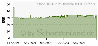 Preistrend fr Paulmann URail 2Easy Pendel E27, schwarz matt, max. 20 W (96919)