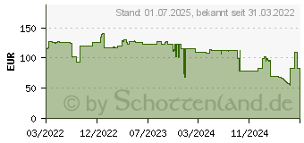 Preistrend fr ASUS Tinker Board 2 Entwicklungsplatine 1,5 MHz RK3399 (90ME01N0-M0EAY0)