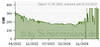 Preistrend fr AOC 27G2SPU/BK