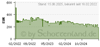 Preistrend fr XEROX B305 Laser-MFP (B305V_DNI)