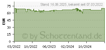 Preistrend fr Wera B Deep Steckschlsselsatz zllig 3/8 9teilig (05005440001)