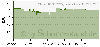 Preistrend fr Wera C Deep Steckschlsselsatz zllig 1/2 6teilig (05005470001)