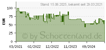 Preistrend fr Leitz IQ Home P-4 Aktenvernichter, Wei (80340000)