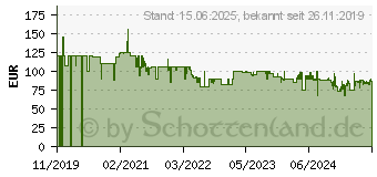 Preistrend fr Creative Labs Creative T100 schwarz, Paar (51MF1690AA000)