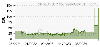 Preistrend fr Grundig Jam Earth (GLR7767)