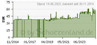 Preistrend fr Gedore 8845290 Schmiedezange