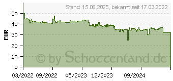 Preistrend fr RaidSonic ICY BOX IB-180MC-C31 (60953)