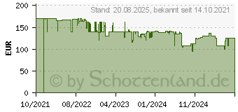 Preistrend fr Vogels Vogel s TVM 3465 Wandhalterung Full MOTION+ Medium schwarz (3834650)