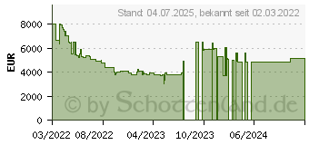 Preistrend fr Samsung 85 Zoll Neo QLED 8K QN800B (2022) (GQ85QN800BTXZG)