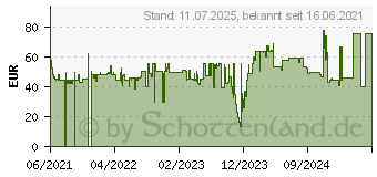 Preistrend fr SBS Induktive Ladestation wei (TEWIRE20WMULTI)