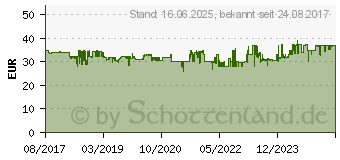 Preistrend fr KRCHER 2.997-100.0 Gewebeschlauch-Set 10m