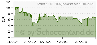 Preistrend fr Bosch Expert HEX-9 MultiConstruction Bohrer, 12 x 90 x 150 mm (2608900583)