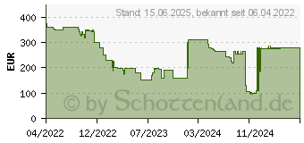 Preistrend fr Elitegroup ECS Elitegroup Liva Z3 Plus MS5074 (95-699-MS5074)