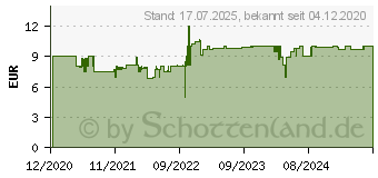 Preistrend fr Ravensburger Puzzle Schildkrte im Riff , 500 Teile (16590)