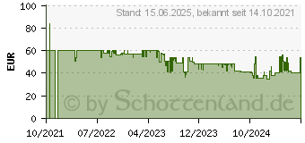 Preistrend fr Vogels Vogel s TVM 3415 Wandhalterung Tilt Medium schwarz (3834150)