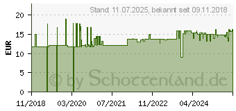 Preistrend fr FISCHER Meister-Box DuoPower kurz-lang 150 teilig Dbel (540096)