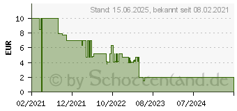 Preistrend fr Hama CAT-5e, Netzwerkkabel, 5 m (00200917)