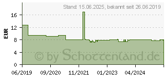 Preistrend fr JOY-iT Hutschienen Gehuse fr 3, 2B, B+ RB-Case+07 (RB-Case+07)