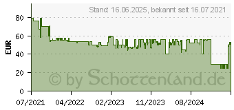 Preistrend fr Ravensburger Pokemon Allstars (5000 -Teile), RAV16845