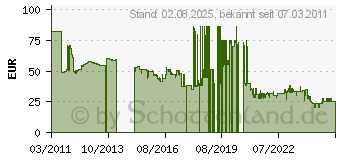 Preistrend fr Bosch SDS max-4 Hammerbohrer 25x400x520mm (2608685869)