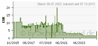 Preistrend für Logilink Mikrofon mit Standfuss und flexiblem Hals (HS0047)