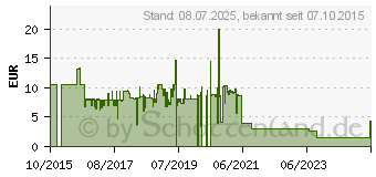 Preistrend fr Logilink Mikrofon mit Standfuss und flexiblem Hals (HS0047)