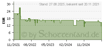 Preistrend fr Ravensburger GraviTrax The Game Impact (27016)