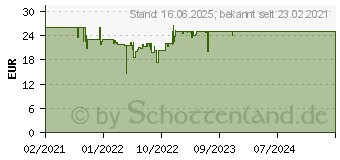 Preistrend fr Ravensburger Puzzle 2000 Teile Romantische Abendstunde in Paris (16716)