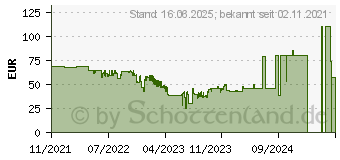 Preistrend fr 500GB MSI Spatium M390 NVMe M.2