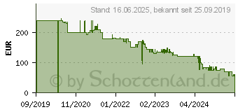 Preistrend fr Steba IC 110 Eismaschine (280 Watt, Wei/Schwarz) (05-61-00)