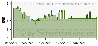 Preistrend fr Bosch Expert SelfCut Speed Flachfrsbohrer, 35 x 152 mm (2608900327)