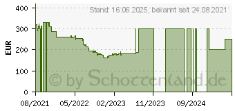 Preistrend fr Lenovo Motorola Defy 2021 64GB forged-green (MDEFYDBGEUEEN04)