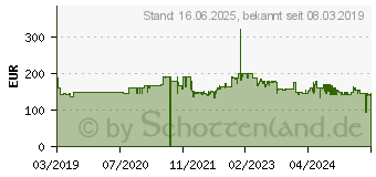 Preistrend fr DeWALT D25303DH-XJ - Staubextraktionssystem