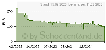 Preistrend fr Viewsonic VA2715-H