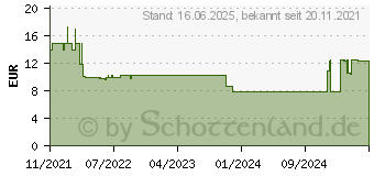 Preistrend fr Ravensburger Spielend Erstes Lernen: Mein Garten (24733)