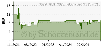 Preistrend fr Ravensburger echoes Der Ring (20866)