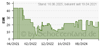 Preistrend fr Targus MultiFit-Hlle mit EcoSmart, 13-14 - Feige (TBS65107GL)