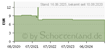 Preistrend fr Logilink Steckdosenleiste LPS254, 4-fach, 4x CEE 7/3, Outdoor